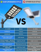 Gefolly SL-5200W Solar Street Lights Outdoor, 520000LM Commercial Parking Lot Light, 6500K Dusk to Dawn IP67 Security Flood Lights Motion Sensor Led Lamp for Basketball Court, Road, Yard