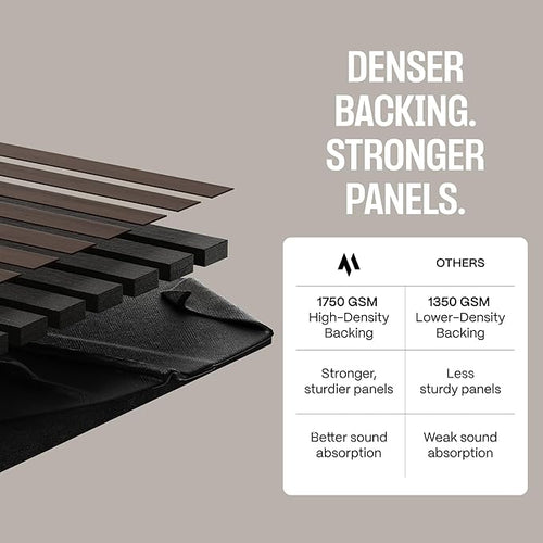 2-Pack Wood Panels for Wall - Acoustic Wood Slat Wall Panels, Soundproof Wooden Paneling for Interior Decor