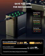 KINREECELL 8 Pack Rechargeable AA Batteries with Fast Charger, 1.5v 3600mWh High Capacity Lithium Double A Battery, Long Lasting 1600 Cycle for Camera Toys