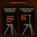 SmallRig x Potato Jet Tribex Hydraulic Carbon II Tripod Fast Extend Camera Travel Tripod, Low Angle Photograph to 5.9in/15cm, Max Height 61in/155cm, Weight 5.7lbs, Load up 55lbs -5756