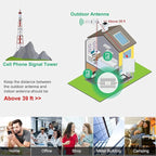 Cell Phone Signal Booster for Home – Verizon & AT&T 5G/4G LTE Band 12/13/17 (700MHz), Up to 5000 Sq Ft Coverage, FCC Approved Cellular Repeater with High-Gain Antennas