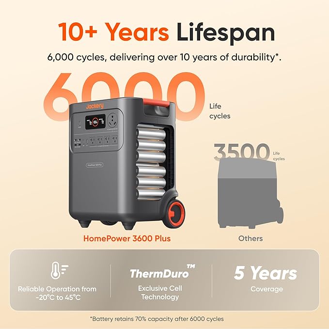 Jackery HomePower 3600 Plus Portable Power Station with AC Cable, Extra Battery and 2x 200W, 3600W AC Output, 7168Wh LFP Solar Generator, Expandable up to 21kWh, Essential Home Backup for Home Use