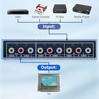 RCA Switch 2 in 1 Out Composite Video L/R Audio Switcher Selector Box 2X1, BolAAzuL 2-Way RCA Switcher - 2 Port AV Switch Box - Plug & Play for N64 PS2/3 Wii Xbox Game Consoles DVD STB TV