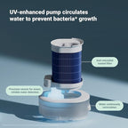 BLUEAIR 2-in-1 Purify + Humidify: Air Purifier and Humidifier with HEPASilent™ and 360° InvisibleMist™ Technology, Top Pour - covers 1,726 sqft in 60 minutes - Perfectly balanced air, one product