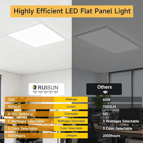 2 Pack 2x4 LED Flat Panel Light Drop Ceiling Office Fixture,Surface Mount Drop Ceiling Fixture,9576LM, 30W/40W/50W/60W/72W Selectable,3000K/3500K/4000K/5000K/6500K 5CCT,Dimmable (0-10V),ETL Listed
