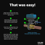 YoLink X3 Version Smart Water Leak Protection Kit: X3 Valve Controller, Bulldog, (4) Leak Sensors & Hub