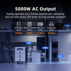IEE SP5000 Solar Generator 5000W, 7680Wh Power Station with 2x200W Solar Panels, 5 AC Outlets(9000W Surge), 120V/240V Dual Voltage, LiFePO4 Battery for Home Backup Outdoors Camping RV Emergency