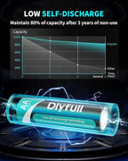 Rechargeable AA Batteries with Charger, Dlyfull 8 Pack of 2800mAh High Capacity Low Self Discharge Ni-MH Double A Batteries with 8 Bay AA AAA Battery Charger (USB-C Fast Charging, Independent Slot)