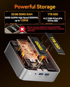 GEEKOM A8 Mini PC with AMD Ryzen 7 8845HS, 3-Year Coverage, 32GB DDR5 RAM 1TB PCIe 4.0 NVMe SSD, Windows 11 Pro Mini Desktop Computers, AMD Ryzen AI/Radeon 780M/WiFi 6E/USB4/8K/SD Slot