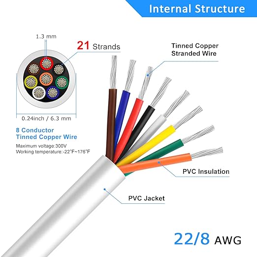 22 Gauge 8 Conductor Electrical Wire, 16.4FT White Stranded Low Voltage 22/8 PVC Case, 22 AWG Tinned Copper 8 Wire Extension Power for Strips LED Lamp Lighting