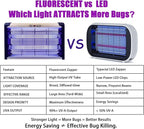 20W Electric Indoor Bug Zapper, Mosquito Trap with UV Light, Insect Killer Eliminator for Home, Office, Restaurant