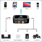 SONRU Bluetooth 6.0 Receiver, Bluetooth Adapter for Old Receiver, Low Latency, 24-Hour Battery Life with AUX 3.5mm/RCA, HiFi Wireless Audio Adapter for Speakers/Home Music Streaming Stereo System