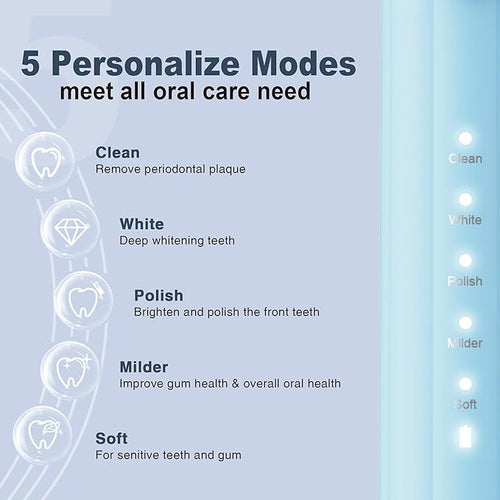 7AM2M Sonic Electric Toothbrush for Adults and Kids, with 8 Brush Heads and Travel Case,5 Modes with 2 Minutes Built in Smart Timer, One Charge Use for 90 Days, Rechargeable Toothbrushes (Light Blue)