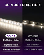 Outdoor LED Strip Lights Waterproof White, 16.4ft IP67 High Density Dimmable Tape Light 4000K, 600 LEDs, 300Lm/ft, 12V Flexible Rope Lights for Home, Balcony, Roof, Patio (Power Source Not Included)
