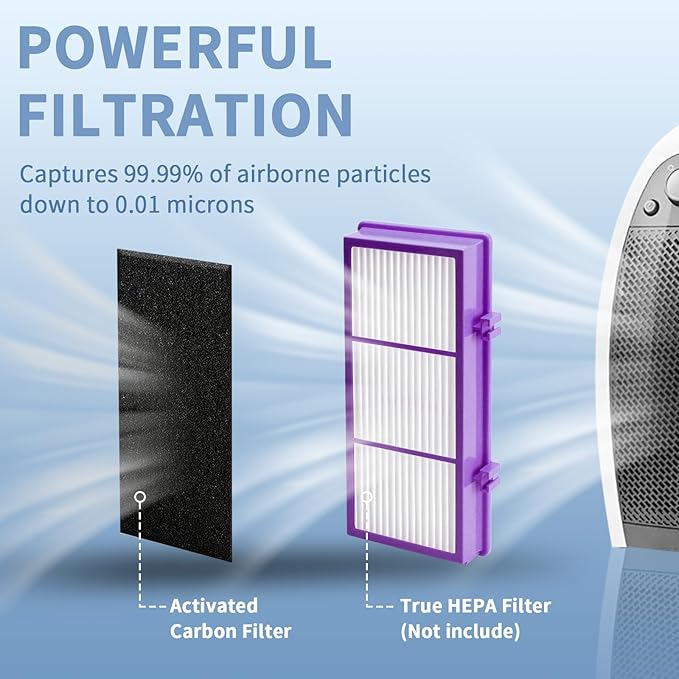 HAPF30AT-Total Air HEPA Type Filter Compatible with Holmes AER1 Aller-gen Remover Filter for HAPF300AP-U4 and HAP242-NU, Funmit 4 True HEPA Filters & 8 Activated Carbon Pre-Filters, Purple