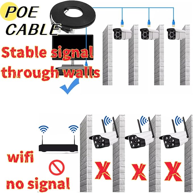 4K NVR PoE Security Camera System Wired Surveillance NVR Kits, 4pcs Outdoor Indoor Cameras with Person/Pet/Vehicle Detection for 24-7 Recording, RLK8-520D4-5MP（500GB HDD Inside）