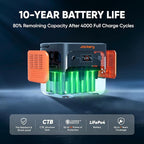 Jackery Solar Generator 2000 v2 with 4x100W Light and Protective Bag, 2042Wh/2200W LFP Portable Power Station, 20ms UPS Home Backup, USB-C PD 100W Fast Charging for Power Outages, Emergencies, Camping