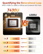 GEEKOM A5 Mini PC with AMD Ryzen 5 7430U, 3-Year Coverage, 16GB RAM(Upgradable, Not LPDDR)&512GB M.2 NVMe SSD, Windows 11 Pro Desktop Computer Support 8K/Wi-Fi 6/BT 5.2/USB 3.2/SD Slot/6x USB