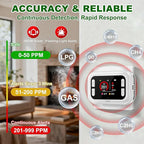 Carbon Monoxide Detector Plug in Wall, 5 in 1 Natural Gas Detector & Smoke Alarm with HD Digital Screen, Portable Smoke Detector for Travel, CO Propane Gas Detector for Home Hotel Camping RV (White)