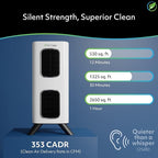 Air Oasis iAdapt 2.0 H13 HEPA Filter Air Purifier | Clean Air Starter Bundle | 3 Air Purifiers, 1x Small, 1x Medium & 1x Large Air Purifier