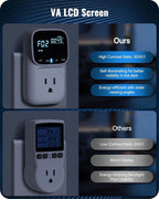 WILAWELS Digital Temperature Controller Outlet, 15A/1800W Heavy Duty Thermostat Plug, VA LCD Display, Heating/Cooling Control, -40°F~210°F, 4 Timer Modes, for Greenhouse Incubator Homebrew W01TC06
