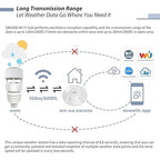 ECOWITT Wittboy Weather Station GW2001, Includes GW2000 Wi-Fi IoT Hub and WS90 7-in-1 Outdoor Solar Powered Weather Sensor, Supports WU/WeatherCloud/Wow/Ecowitt Servers, 915 MHz