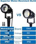 Motrackcao 20 Pack 12W Dimmable LED Landscape Lights, IP67 Waterproof Landscape Lighting with Remote 2700K-6500K Color Adjustable, 12V-24V Low Voltage Outdoor Spotlights for Garden Pathway Yard Patio