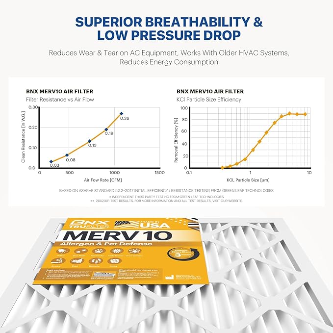 BNX TruFilter 20x20x1 MERV 10 (4-Pack) AC Furnace Air Filter - MADE IN USA - Pleated Air Conditioner HVAC AC Furnace Filters - Removes Odor, Mold, Bacteria, Smoke