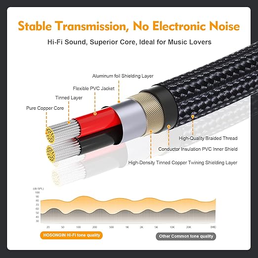 HOSONGIN RCA Splitter 1 Male 2 Female Audio Cable (2 Pack), 24K Gold-Plated Plug, Cotton Braided Jacket, Dual Shielded Y Splitter Adapter for Amplifiers, TV, Home Theater, Hi-Fi Systems -12 inch