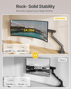 monTEK Single Monitor Arm with USB for 17-40 Inch Screens, Up to 24.25lbs, Heavy Duty Monitor Mount with VESA Mount, Full Motion Adjustment Monitor Stand C-Clamp/Grommet Base,MA1010UCDG