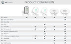 Airthings Corentium Home Radon Detector 223 Portable, Lightweight, Easy-to-Use, (3) AAA Battery Operated, USA Version, pCi/L