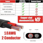 HONENCN 18 Gauge 2 Conductor Electrical Wire, 18 AWG 0.82mm Wire PVC Cord, 12V/24V DC Low Voltage/Copper-clad Aluminum(CCA)Flexible/2 Wire for Automotive LED Strips Lamp Lighting Marine (9.2M/30FT)