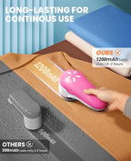 POPCHOSE Fabric Shaver, Lint Remover for Clothes, Electric Lint Shaver with 6-Leaf Blades, Sweater Shavers to Remove Pilling for Clothing, Couch, Furniture, Fuzz, Lint Ball, Bobbles, Pink