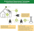 Smart Home Energy Monitor with 3 200A Clamps EdgeAnt, Real-Time Accurate Energy Consumption Tracking and Save Money, Home Energy Automation and Control, Solar Net Metering 2.4 GHz WiFi