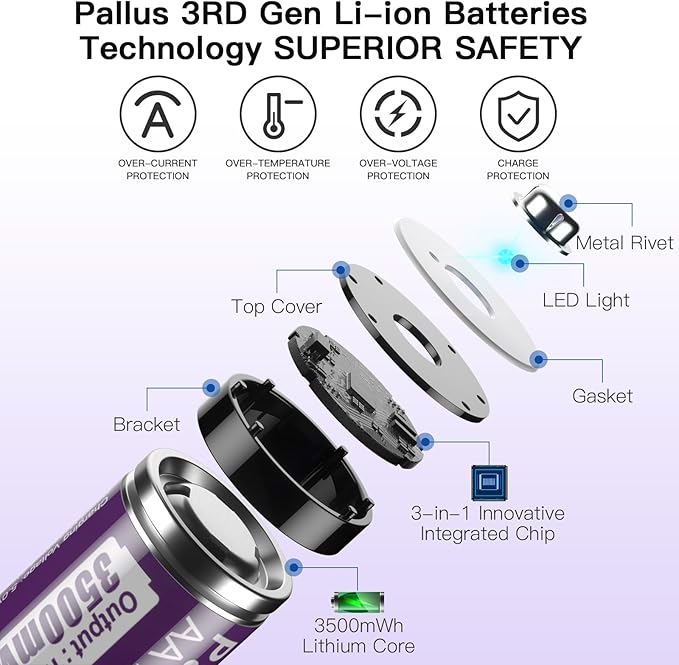 Pallus Rechargeable Lithium AA Batteries, 4 Pack 3rd Lithium Rechargeable AA Batteries, 3500mWh Double A Batteries, 1.5V Constant Voltage Output, 1600 Cycles, Long Lasting for Blink Camera, J818