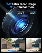 5MP 3K Window Cameras for Home Security, 2.4G 5G WiFi Safeview Window Security Camera with Night Vision Full Color, AI Person & Car Detection, 2 Way Talk, 24/7 Recording, 60S Easy & Quick Install