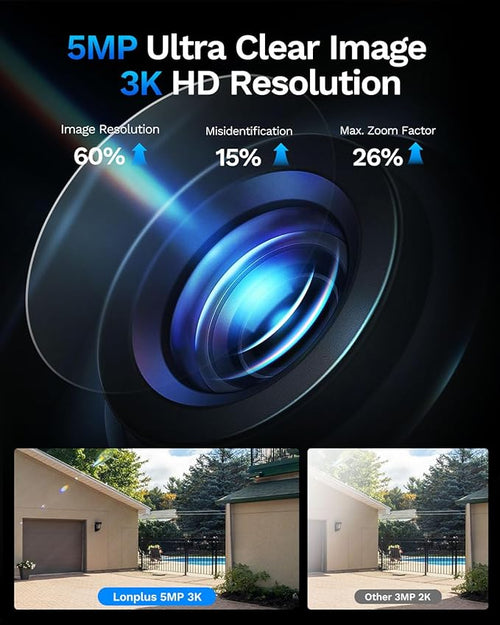 5MP 3K Window Cameras for Home Security, 2.4G 5G WiFi Safeview Window Security Camera with Night Vision Full Color, AI Person & Car Detection, 2 Way Talk, 24/7 Recording, 60S Easy & Quick Install