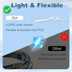 HiFind 14/4 Gauge AWG Outdoor Speaker Wire Bulk 250 FT With Easy Pull Box, LLDPE UV Resistant Low Voltage CCA 4 Conductors Cable, CL2 In-Wall Burial for Home Theater,Car Audio,Automotive,Trailer-White