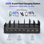300W Charging Station for Multiple Devices, 8 Port Multi USB C Fast Charger Station Dock for MacBook iPhone 17/16/15/14/13/12 Samsung Pixel Series iPad, Black (6 Mixed Short Cables Included)