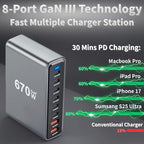 670W USB C Fast Charger Block, 8 Ports GaN III USB Chagring Station, Dual 140W PD PPS HUB for Multiple Devices, Laptop Adapter Compatible with MacBook Pro/Air iPad iPhone Pro Max, Galaxy, Dell, HP