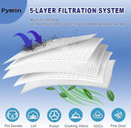 Pymin Upgraded 20 Pack GN Vacuum Dust Bags Compatiable with Miele Hoover Bags,3D Efficiency GN Vacuum Bags for Classic C1,Complete C2 C3, S227 S240, S270, S400, S600, S800,S2, S5, S8 Series