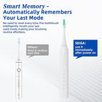 SEIGA Sonic Electric Toothbrush for Adults,5 Cleaning Modes & 3 Intensities,Rechargeable Smart Toothbrush with 2 Brush Heads,Built-in 2 Min Smart Timer,IPX7 Waterproof,One Charge for 60 Days