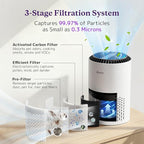 AROEVE Air Purifiers for Bedroom Home, 3 Layer Filter for Smoke Pollen Allergies Pet Dander Odor, Sleep Mode for Better Sleep, Energy Saving, 3 Speeds, Timer for Office, Dorm, Kitchen, MK01, White