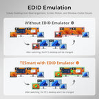 TESmart USB-C KVM Switch 2 Monitors 2 Laptops 4K@60Hz, USB 3.0 KVM Switch Dual Monitor MST, EDID Emulation, 60W PD, 1G Ethernet, 2K@144Hz, 1080P@240Hz, Hotkey Switch, with All Input Cables