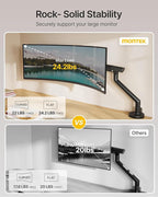 monTEK Single Monitor Arm for 17-40 Inch Screens, Up to 24.25lbs, Heavy Duty Monitor Mount with VESA Mount, Full Motion Adjustment Monitor Stand C-Clamp/Grommet Base, MA1010BK