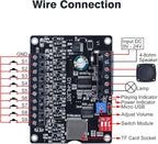 30W Voice Playback Module, PEMENOL DC 9-24V Voice Broadcast Device 9 Trigger Interfaces 8 I/O Trigger Modes MP3 Music Player Support TF Card 32G Max for Speaker Module DIY Kit