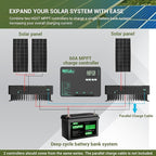 HQST 60 Amp MPPT Solar Charge Controller 12V/24V/36V/48V Negative Grounded Controller with Built-in Bluetooth and Lithium Battery Low Temperature Protection Function, Support Two Units in Parallel