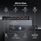 TESmart 4K@144Hz Displayport+HDMI KVM Switch 2 Monitors 4 Computers, HDMI 2.1 & DP 1.4 KVM Switch Dual Monitor 8K@60Hz, Support EDID, Gigabit Network, Hotkey Switch, VRR, All Input Cables