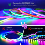 UVTaoYuan LED Strip Lights RGB COB 6.56 FT 1152 LEDs 5V USB Color Changing Short Strip Light,Multi Color TV Backlight with Remote/Button Control/Smart app for DIY Home Decor (6.56FT/2M)