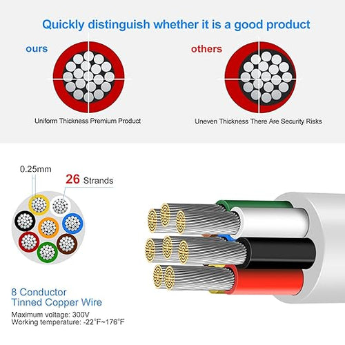 16 Gauge 8 Conductor Electrical Wire, 49.2FT Low Voltage 16/8 Tinned Copper Stranded 8 Wire Cable, 16 AWG White Flexible Extension Power Cord for Sprinkler, Thermostat, Speaker, Irrigation, Automotive